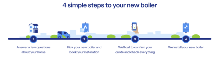 Accreditations and certifications